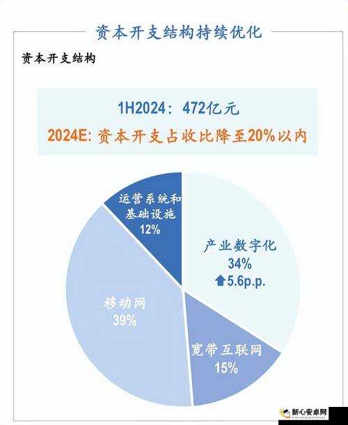 5G 概念 2 日主力净流出 52 亿 市场走势引人关注