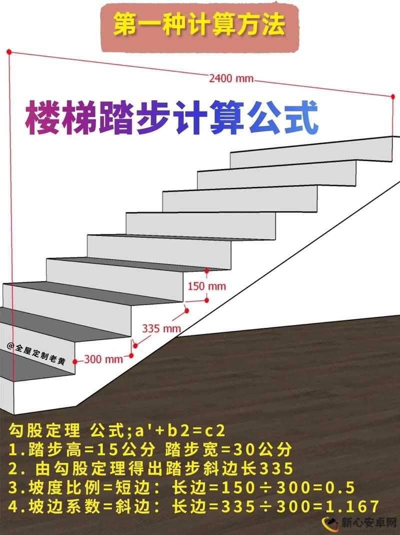 楼梯间进深尺寸测量的详细方法与步骤探讨