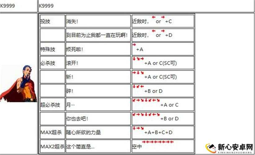 KOF拳皇八神庵超绝技八稚女献祭在资源管理策略中的核心意义